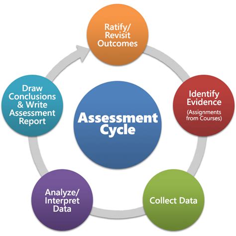 Assessment by: Kidera, N. & Ota, H. .